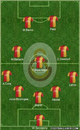 Galatasaray SK Formation 2012