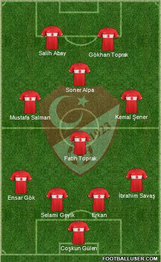 Turkey Formation 2012