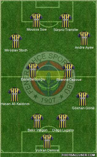 Fenerbahçe SK Formation 2012