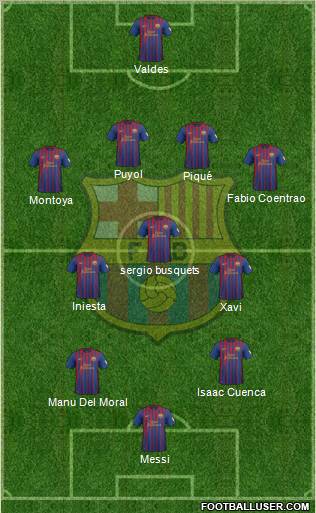 F.C. Barcelona Formation 2012