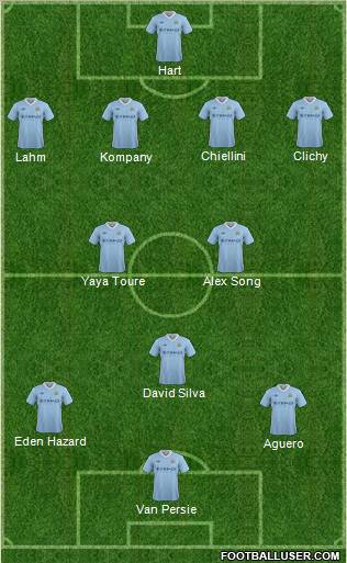 Manchester City Formation 2012