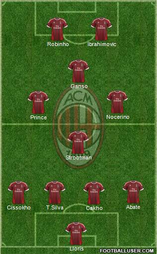 A.C. Milan Formation 2012