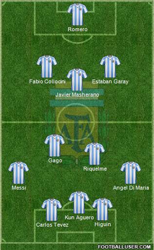 Argentina Formation 2012