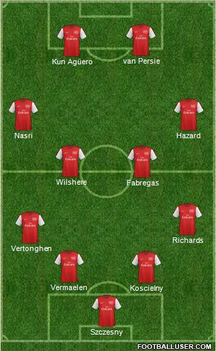 Arsenal Formation 2012