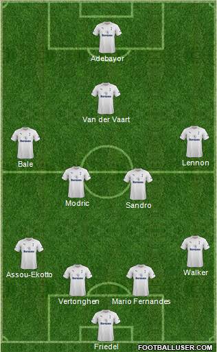 Tottenham Hotspur Formation 2012