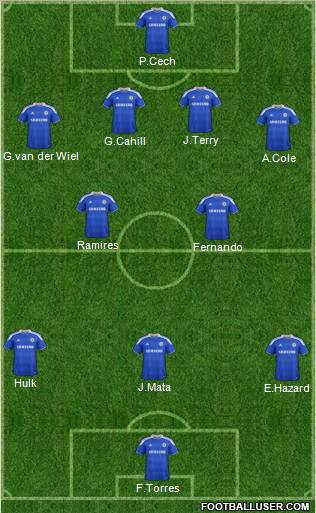 Chelsea Formation 2012