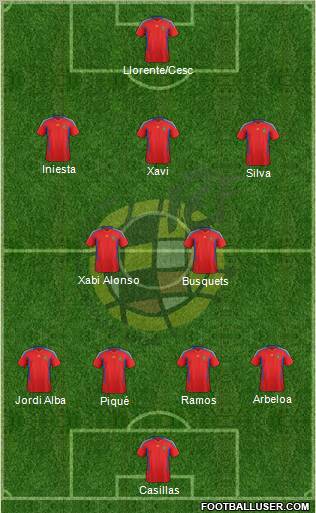 Spain Formation 2012