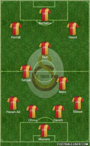 Galatasaray SK Formation 2012