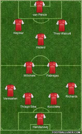 Arsenal Formation 2012