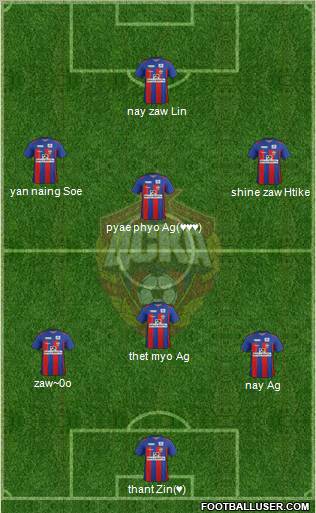CSKA Moscow Formation 2012