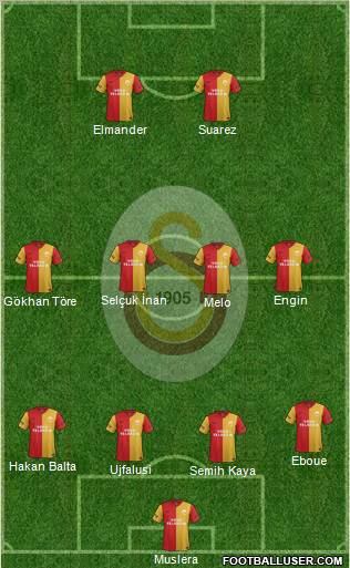 Galatasaray SK Formation 2012