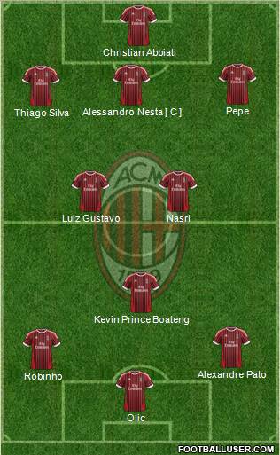A.C. Milan Formation 2012