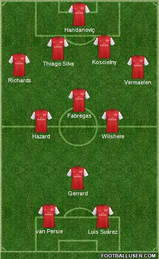 Arsenal Formation 2012