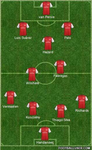 Arsenal Formation 2012