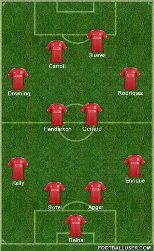Liverpool Formation 2012