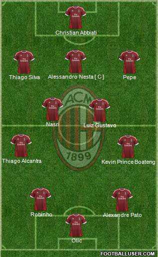 A.C. Milan Formation 2012