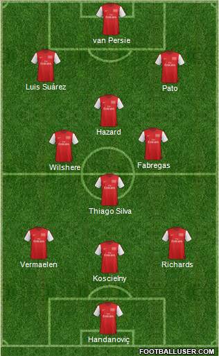 Arsenal Formation 2012