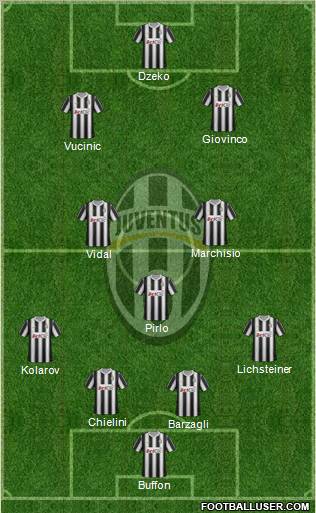 Juventus Formation 2012