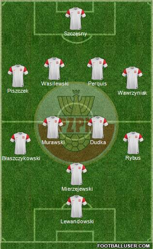 Poland Formation 2012