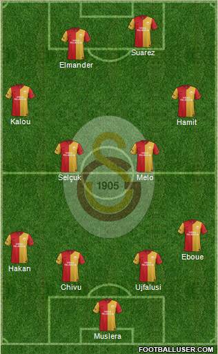 Galatasaray SK Formation 2012