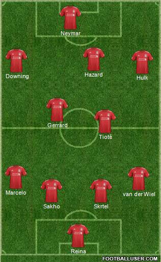 Liverpool Formation 2012
