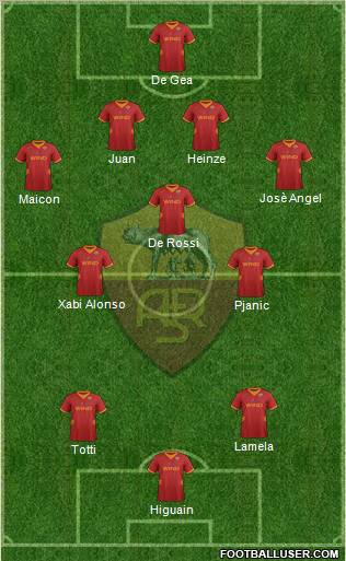 AS Roma Formation 2012
