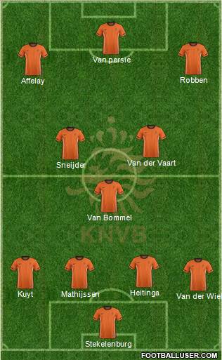 Holland Formation 2012