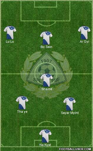 Finland Formation 2012