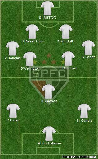 São Paulo FC Formation 2012