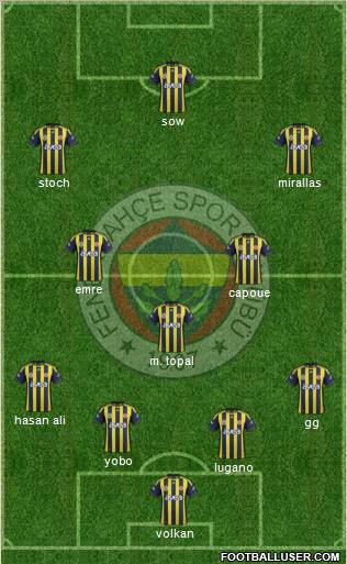 Fenerbahçe SK Formation 2012