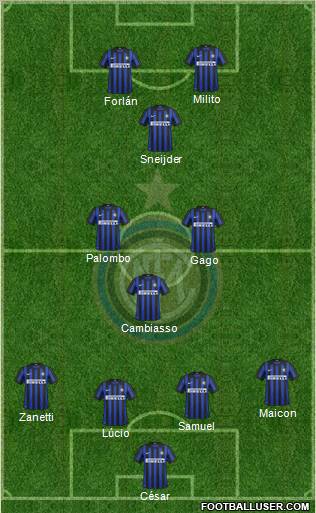 F.C. Internazionale Formation 2012