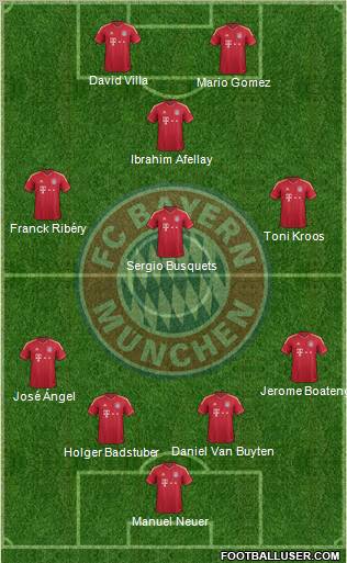 FC Bayern München Formation 2012