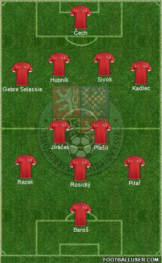 Czech Republic Formation 2012