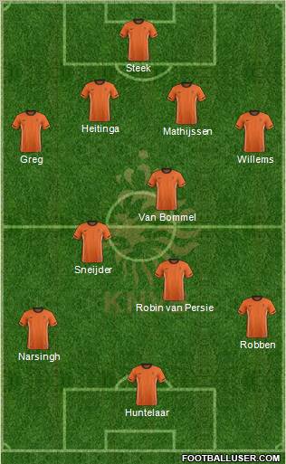 Holland Formation 2012