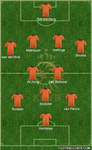 Holland Formation 2012