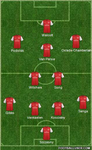 Arsenal Formation 2012