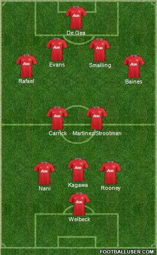 Manchester United Formation 2012
