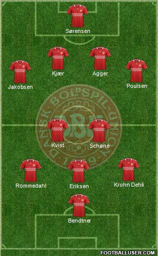 Denmark Formation 2012