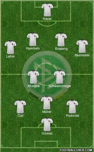 Germany Formation 2012
