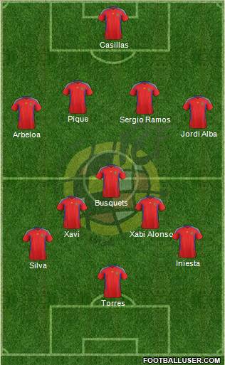 Spain Formation 2012