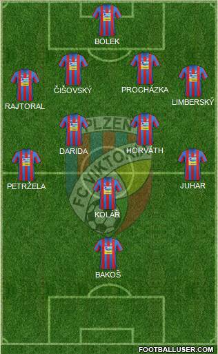 Viktoria Plzen Formation 2012