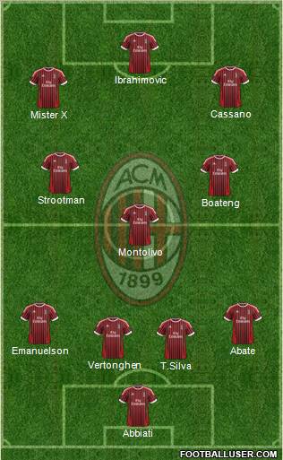 A.C. Milan Formation 2012