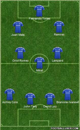 Chelsea Formation 2012