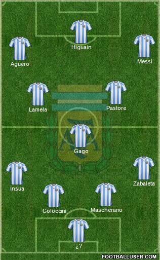 Argentina Formation 2012