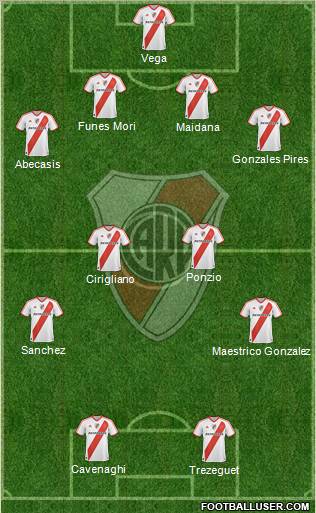 River Plate Formation 2012