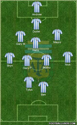 Argentina Formation 2012