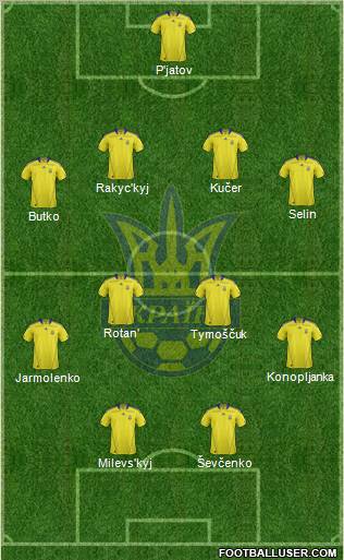 Ukraine Formation 2012