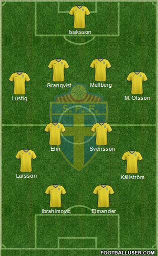 Sweden Formation 2012