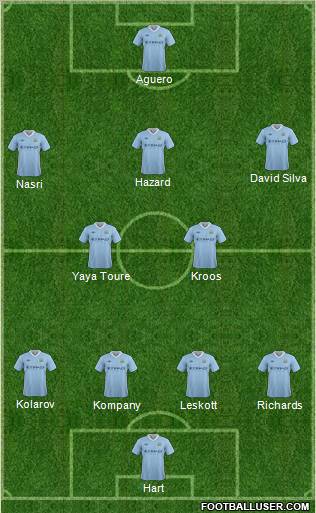 Manchester City Formation 2012