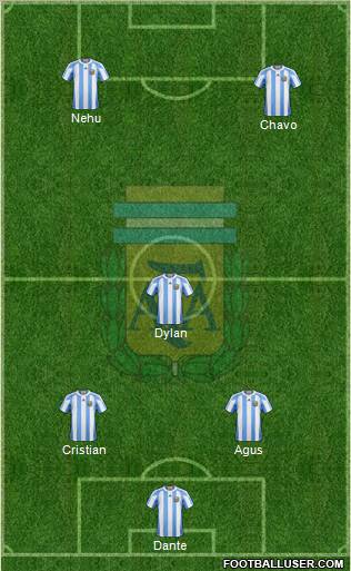 Argentina Formation 2012